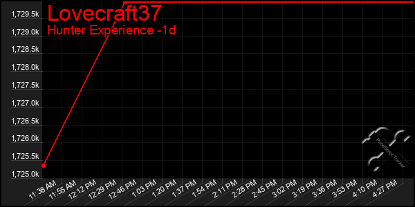 Last 24 Hours Graph of Lovecraft37