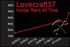 Total Graph of Lovecraft37