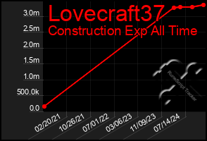 Total Graph of Lovecraft37