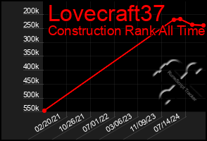 Total Graph of Lovecraft37