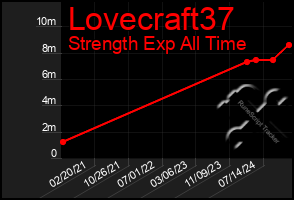 Total Graph of Lovecraft37