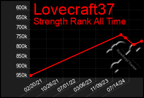 Total Graph of Lovecraft37