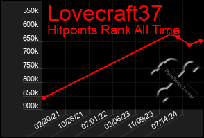 Total Graph of Lovecraft37