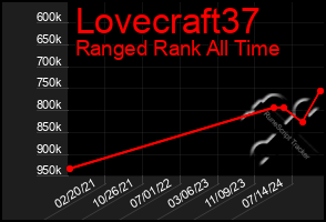 Total Graph of Lovecraft37