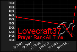 Total Graph of Lovecraft37