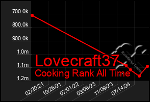 Total Graph of Lovecraft37