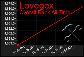 Total Graph of Lovegex