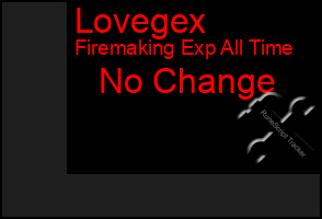 Total Graph of Lovegex