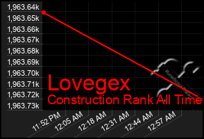 Total Graph of Lovegex