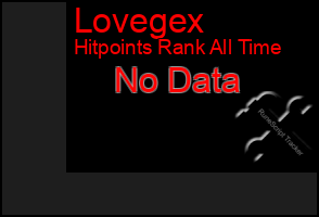 Total Graph of Lovegex