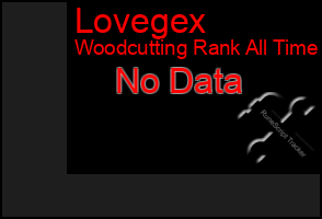 Total Graph of Lovegex