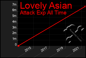 Total Graph of Lovely Asian
