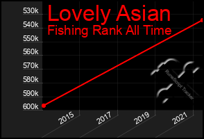 Total Graph of Lovely Asian