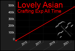 Total Graph of Lovely Asian