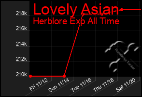 Total Graph of Lovely Asian