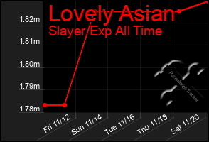 Total Graph of Lovely Asian