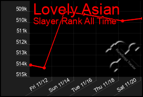 Total Graph of Lovely Asian