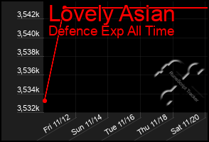 Total Graph of Lovely Asian
