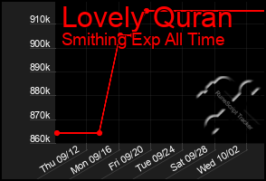 Total Graph of Lovely Quran