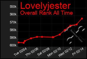 Total Graph of Lovelyjester