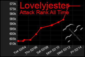 Total Graph of Lovelyjester