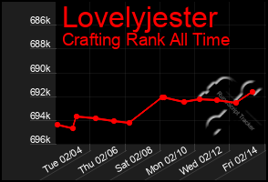 Total Graph of Lovelyjester