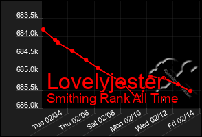 Total Graph of Lovelyjester