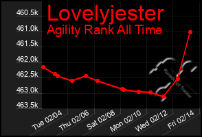 Total Graph of Lovelyjester