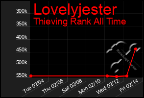 Total Graph of Lovelyjester