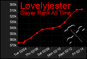 Total Graph of Lovelyjester