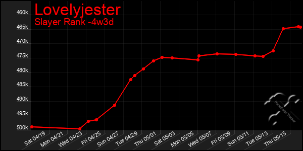 Last 31 Days Graph of Lovelyjester