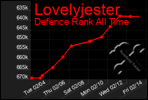 Total Graph of Lovelyjester