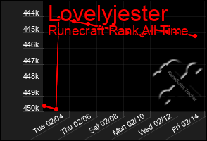 Total Graph of Lovelyjester