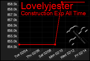 Total Graph of Lovelyjester