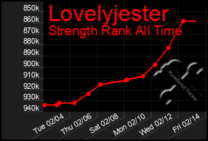 Total Graph of Lovelyjester