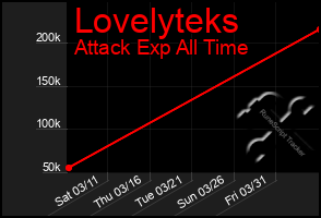 Total Graph of Lovelyteks