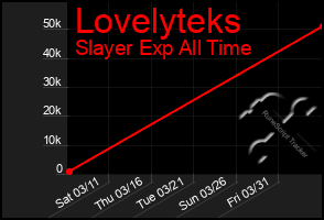Total Graph of Lovelyteks