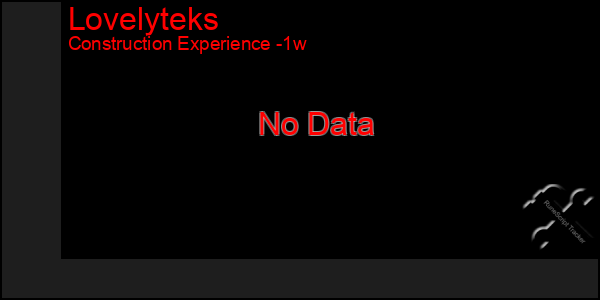 Last 7 Days Graph of Lovelyteks