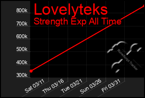 Total Graph of Lovelyteks