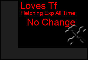 Total Graph of Loves Tf