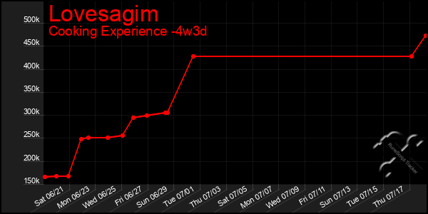 Last 31 Days Graph of Lovesagim
