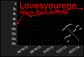 Total Graph of Lovesyourene