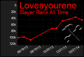 Total Graph of Lovesyourene