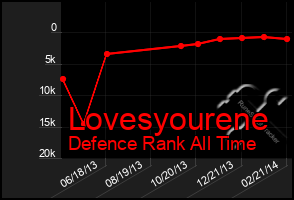 Total Graph of Lovesyourene