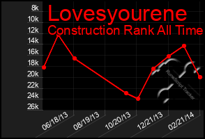 Total Graph of Lovesyourene