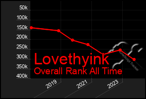 Total Graph of Lovethyink