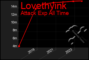 Total Graph of Lovethyink