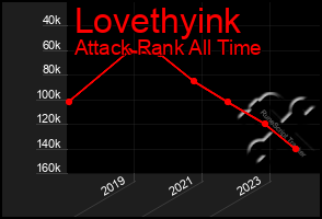 Total Graph of Lovethyink