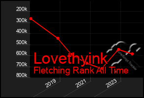 Total Graph of Lovethyink