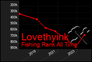 Total Graph of Lovethyink